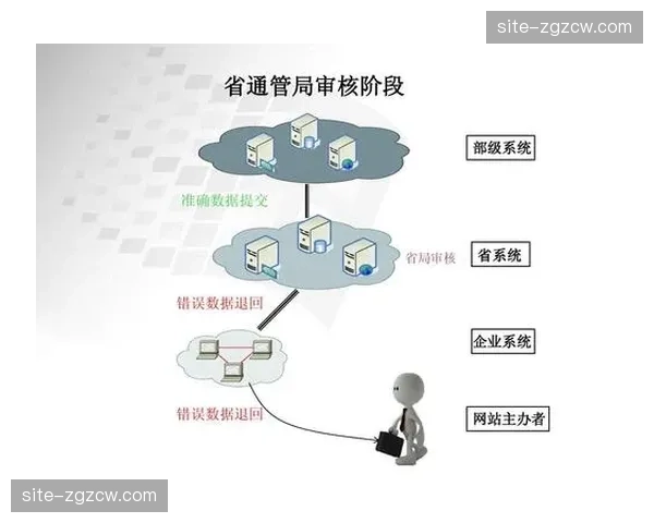 当前阶段媒体中心云端编辑台普及，素材分发链路缩减七成